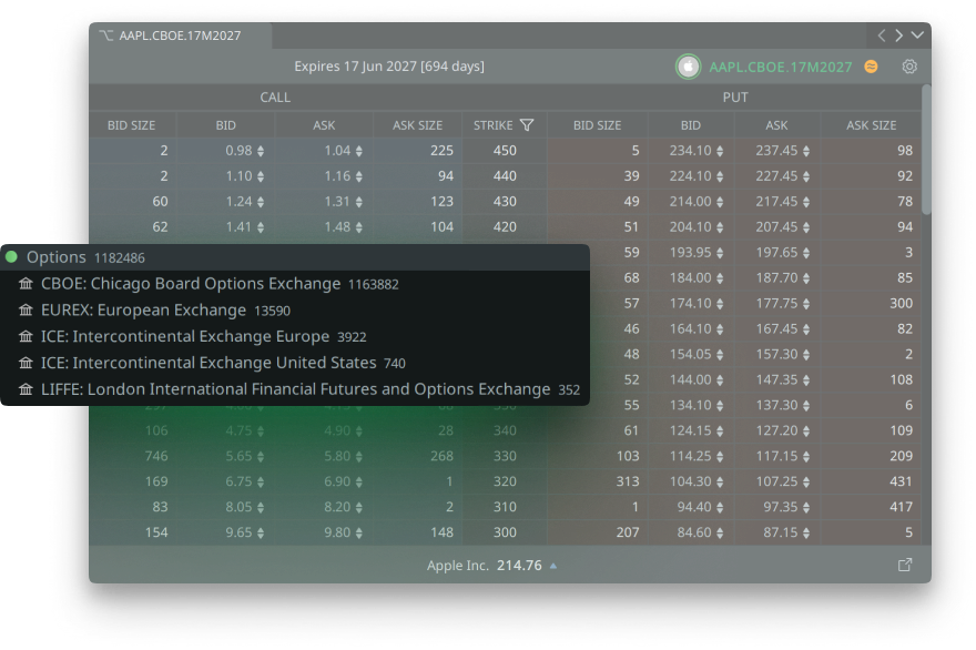 Advanced Option Board